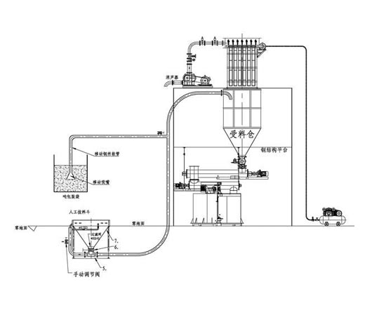 负压吸送式气力输送